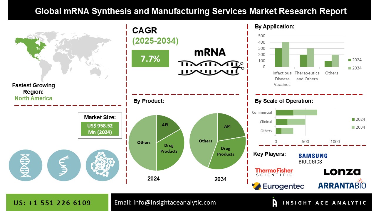 mrna synthesis and manufacturing