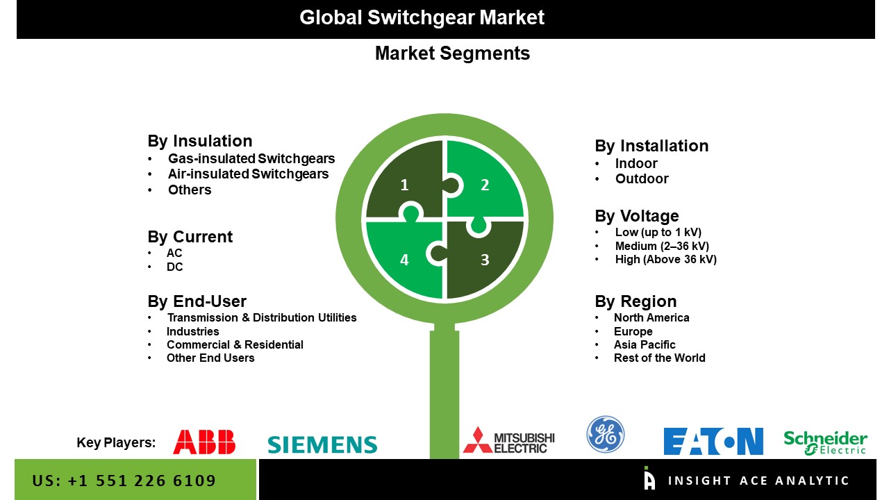 Switchgear Market 