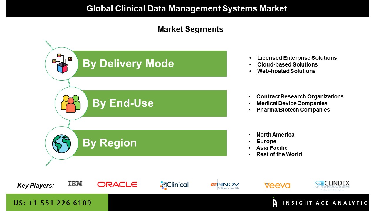 clinical management