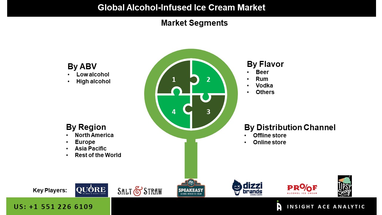 Alcohol-Infused Ice Cream Market