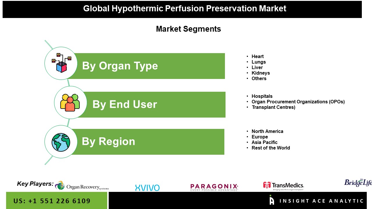 Hypothermic Perfusion Preservation Market Seg
