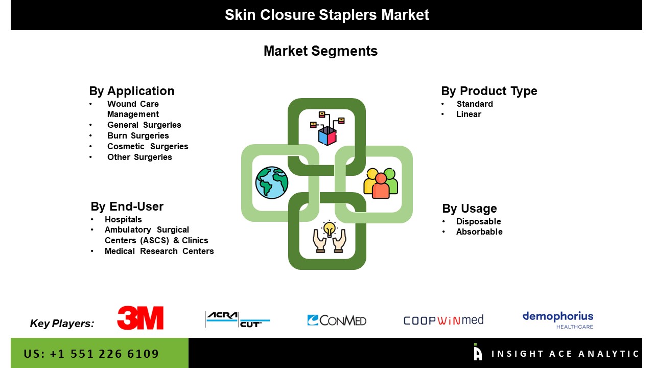 Skin Closure Staplers Market