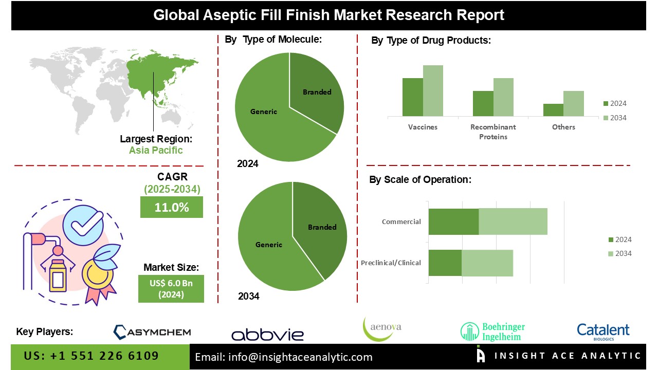 aseptic fill finish