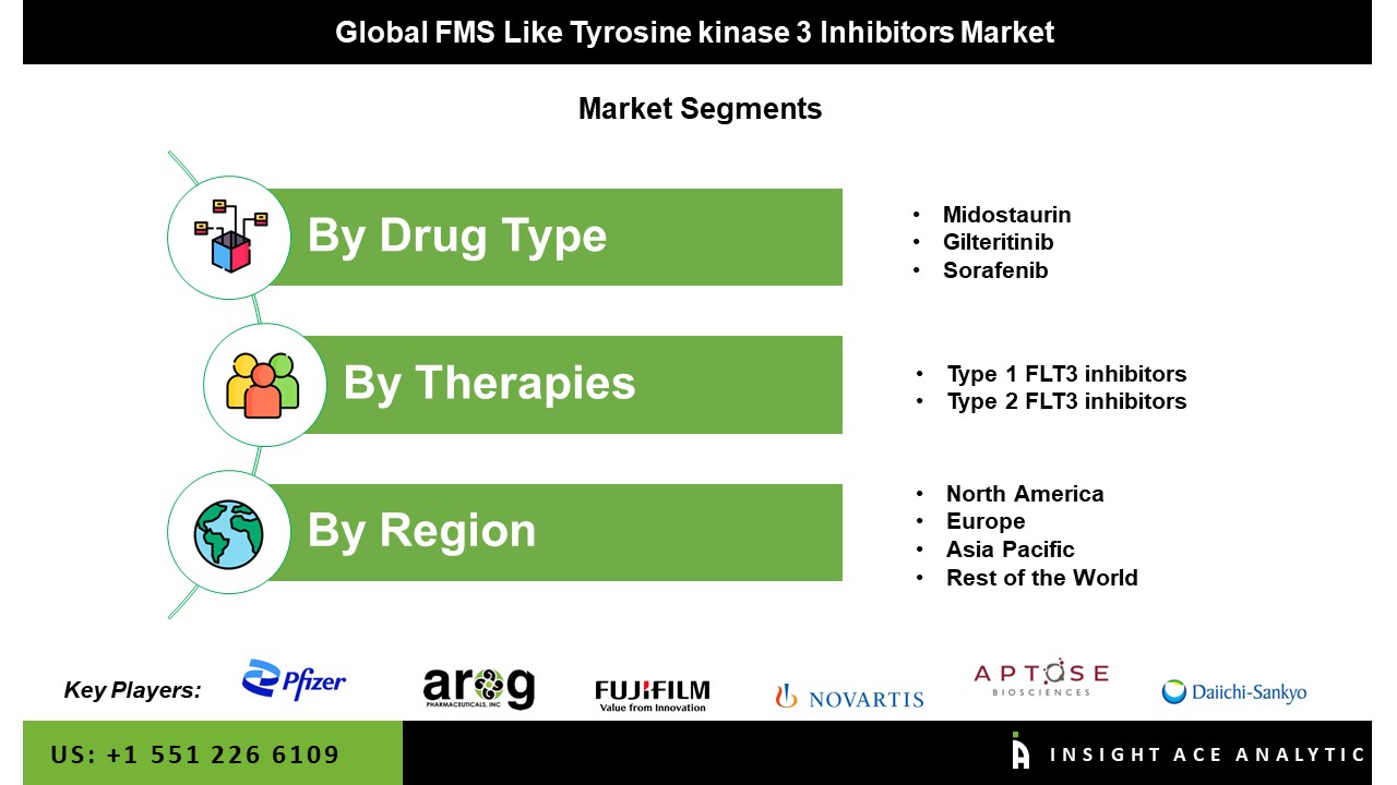 FMS like tyrosine 3 inhibitor 