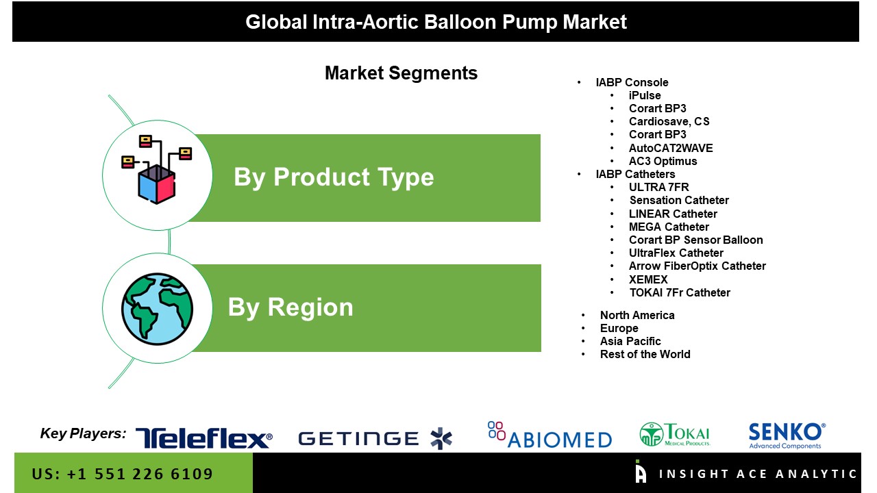 Intra-Aortic Balloon Pump Market