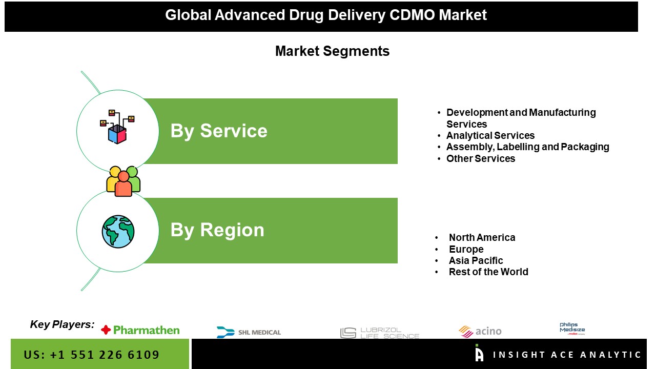 Advanced Drug Delivery CDMO Market Seg