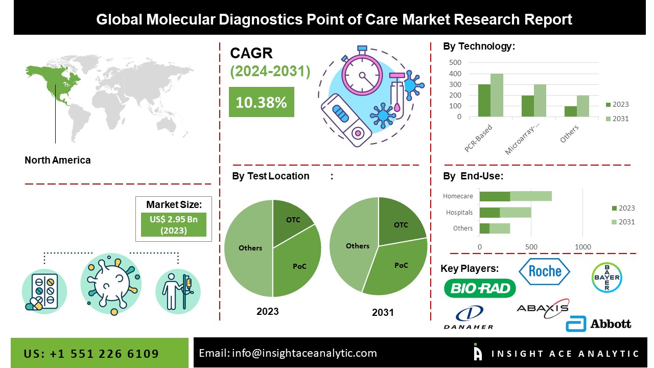 molecular diagnostics