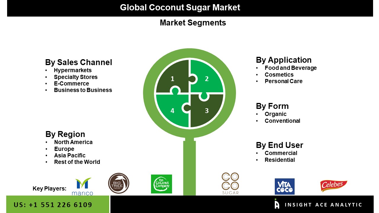 Coconut Sugar Market