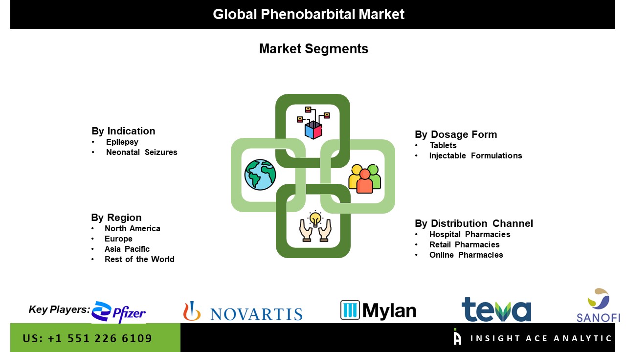 Phenobarbital Market