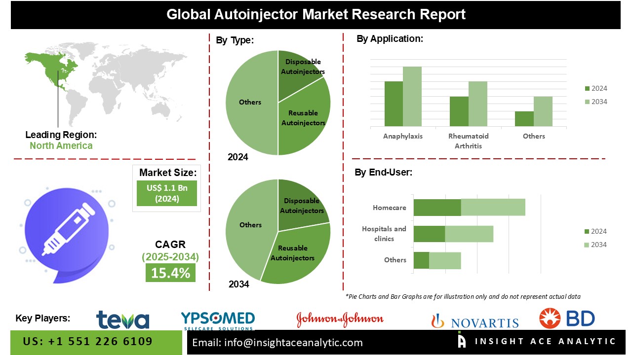Autoinjector Market
