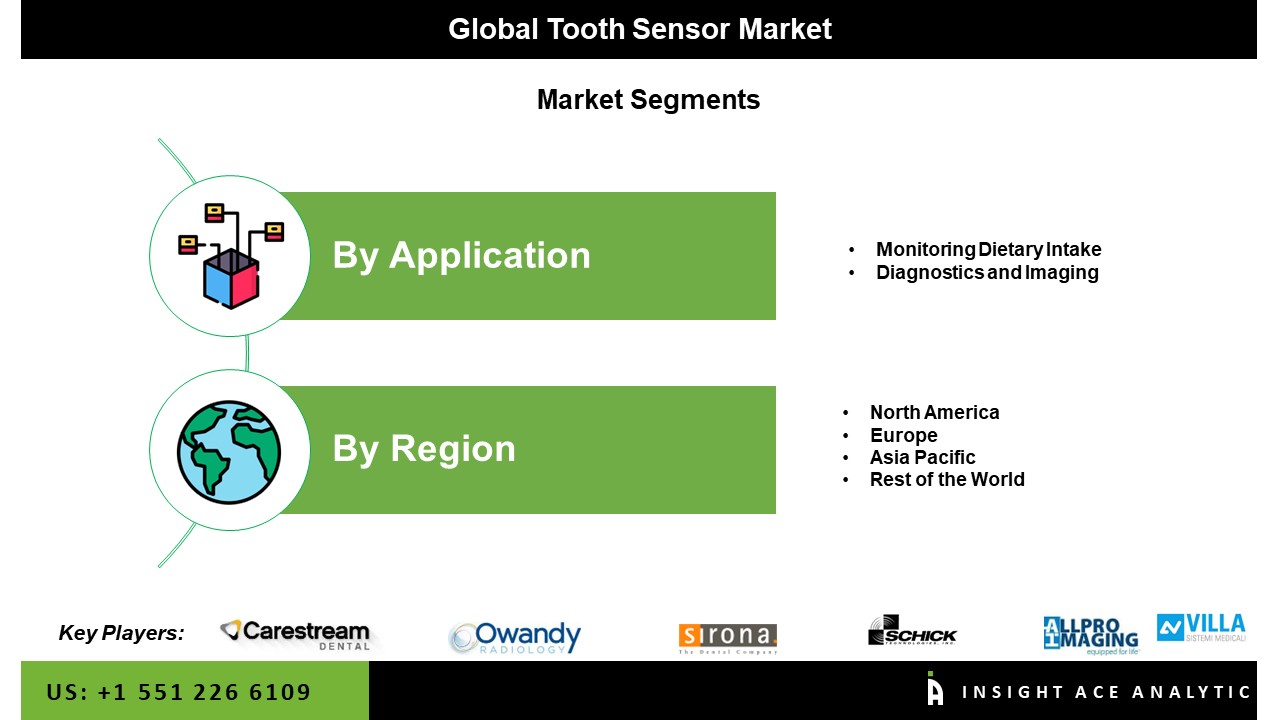 Tooth Sensor Market