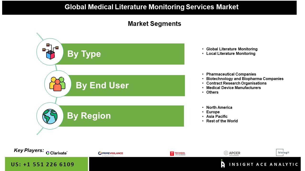 Medical Literature Monitoring Services Market Seg