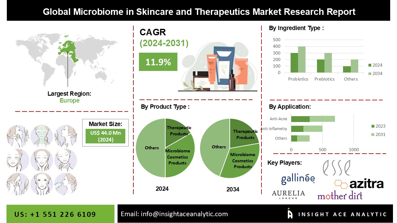microbiome in skincare