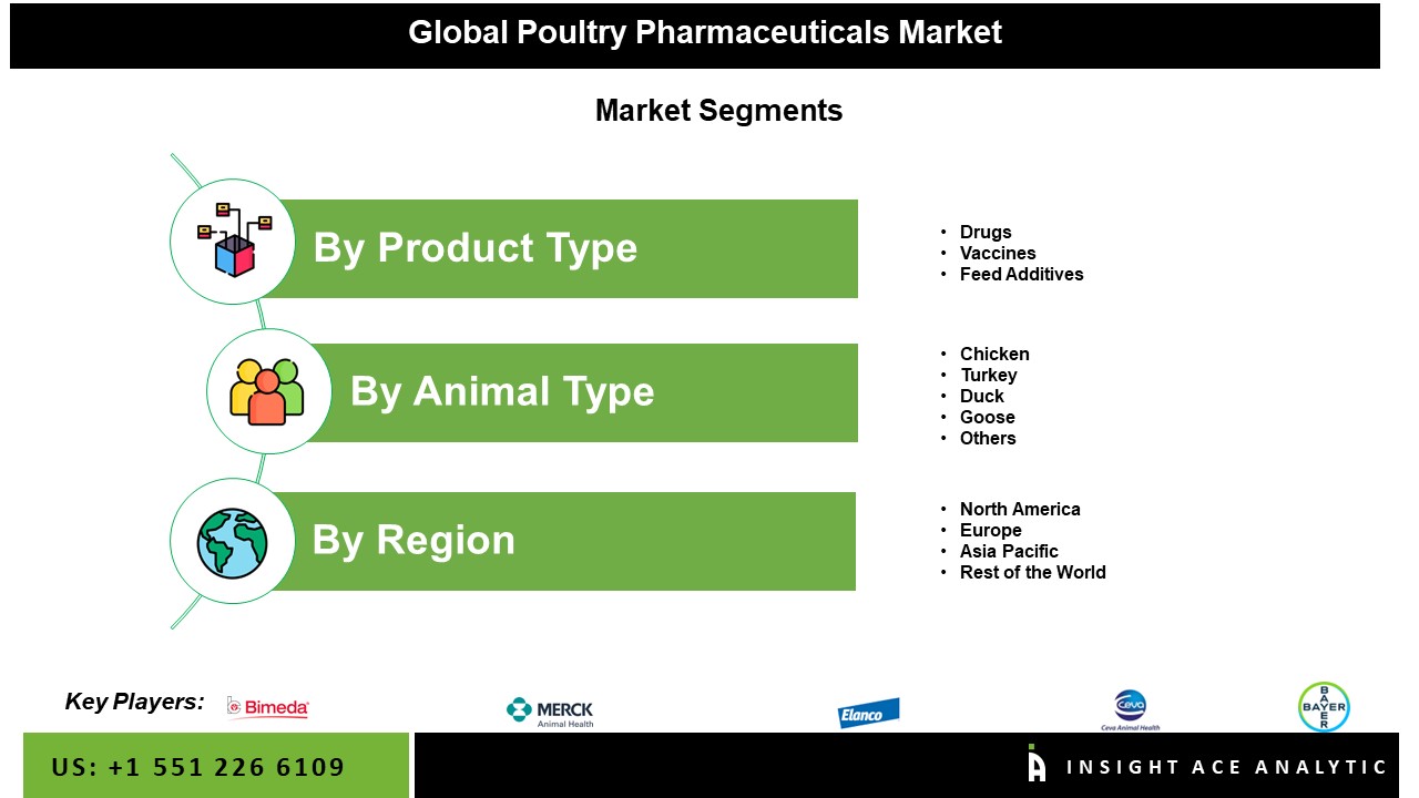 Poultry Pharmaceuticals Market Seg