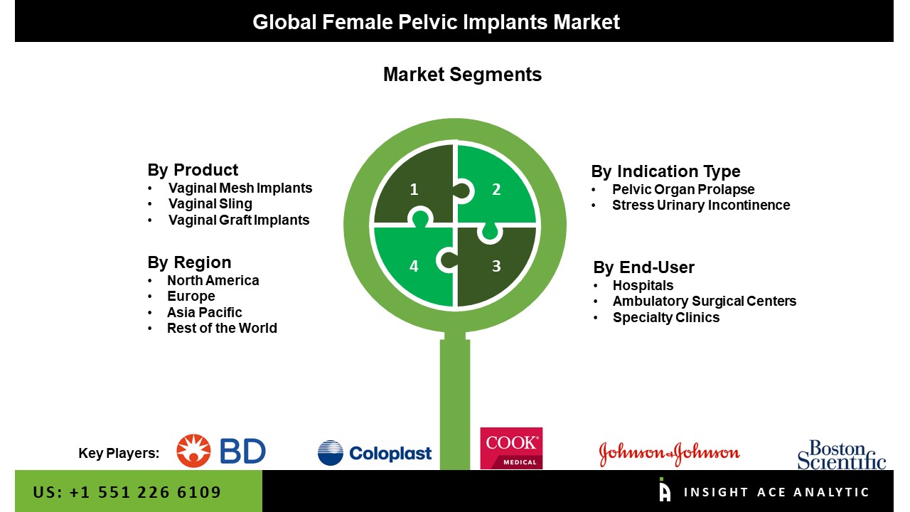 Female Pelvic Implants Market