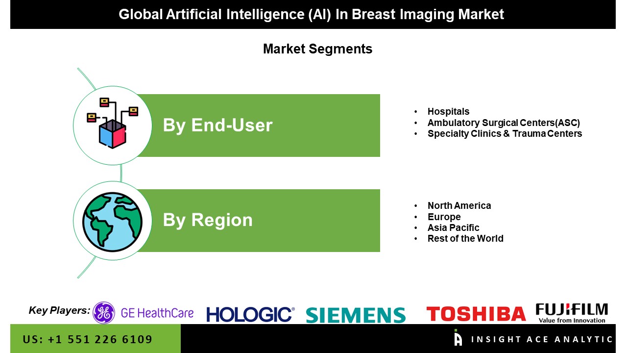 Artificial Intelligence (AI) in the Breast Imaging Market 