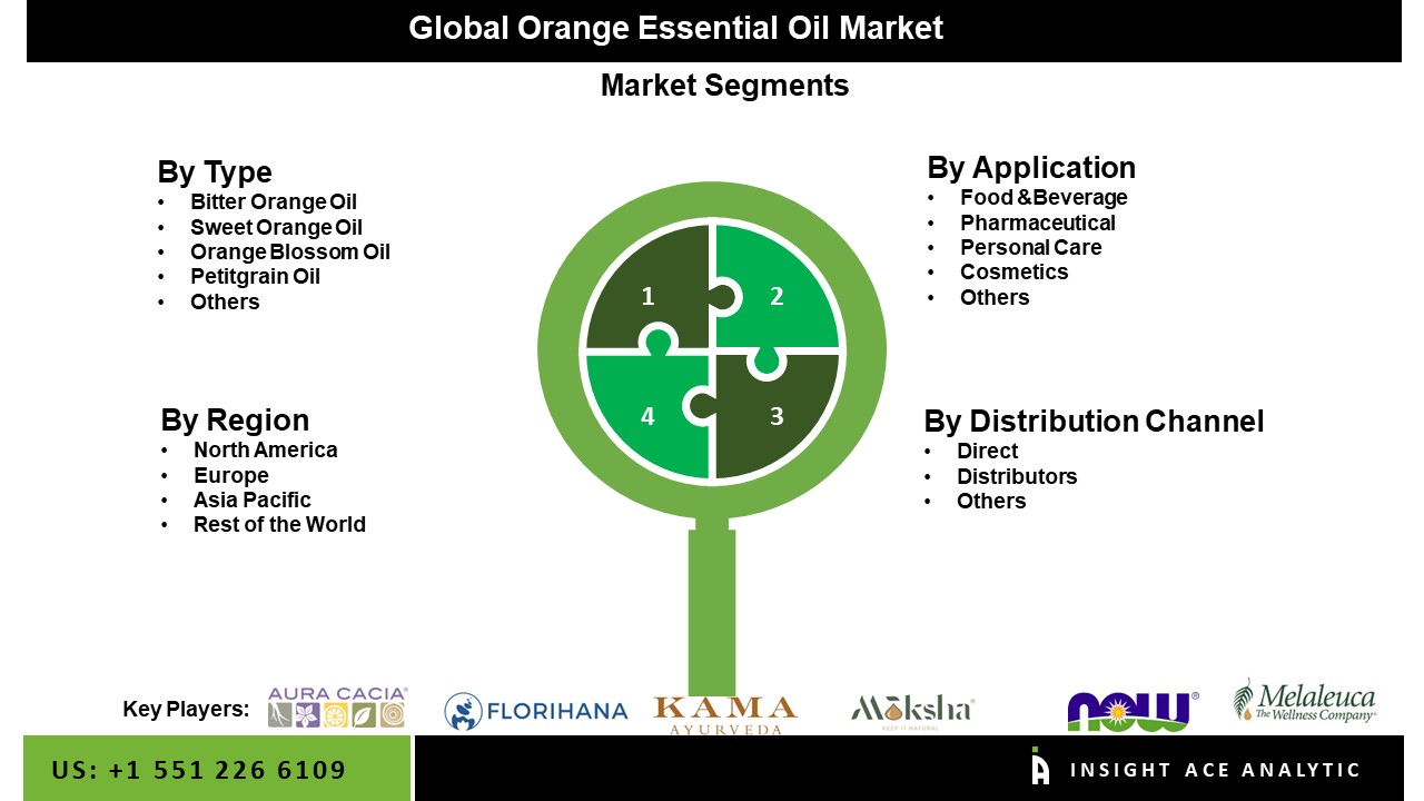 Orange Essential Oil Market