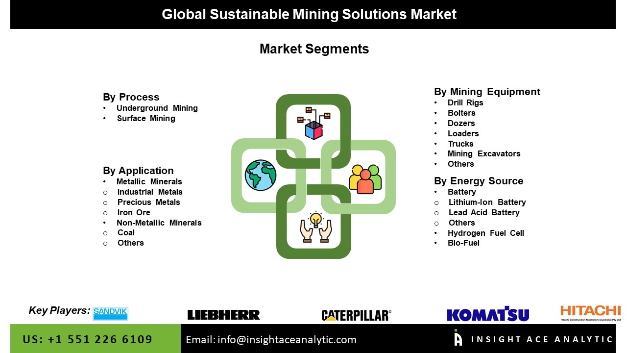 Sustainable Mining Solutions Market Seg