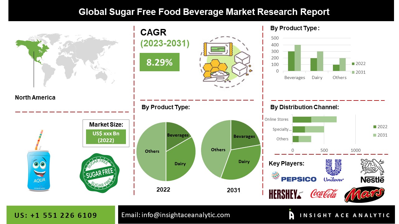 Sugar-Free Food and Beverage Market