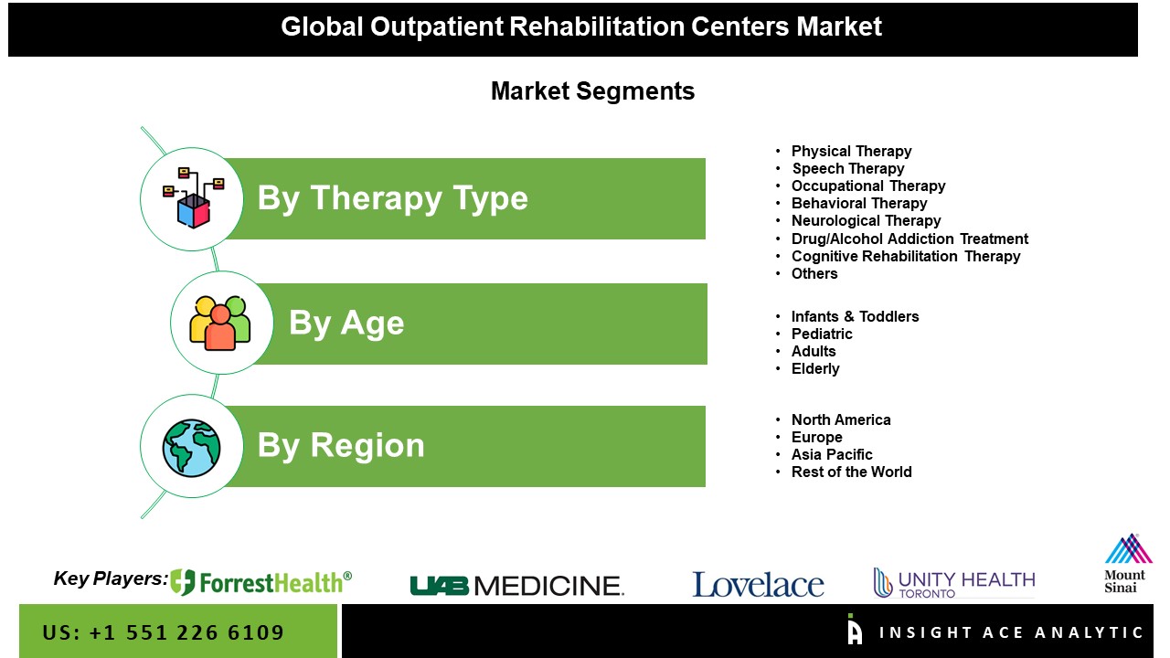 outpatient rehabilitation