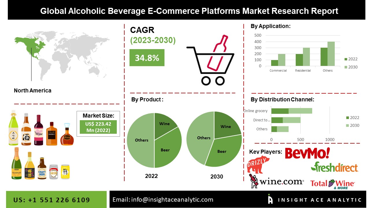 Alcoholic Beverage E-Commerce Platforms Market