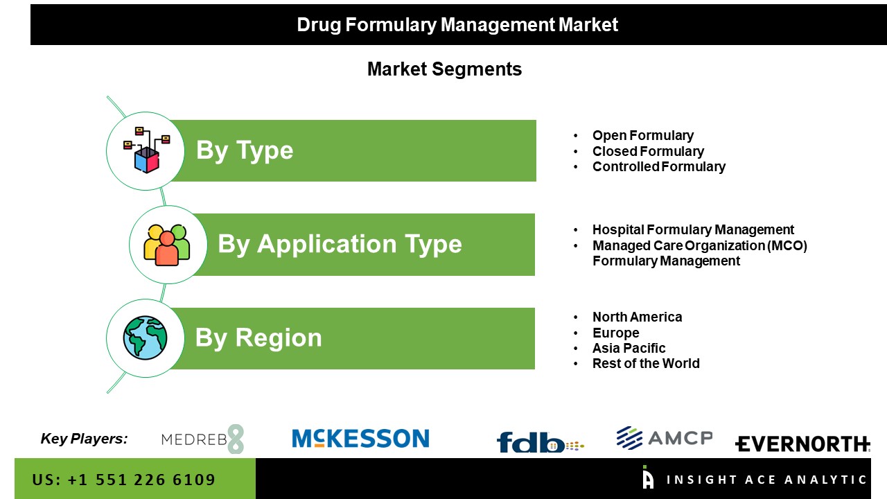 Drug Formulary Management Market seg