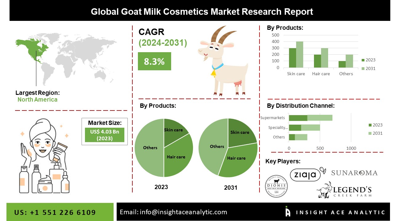 goat milk cosmetics