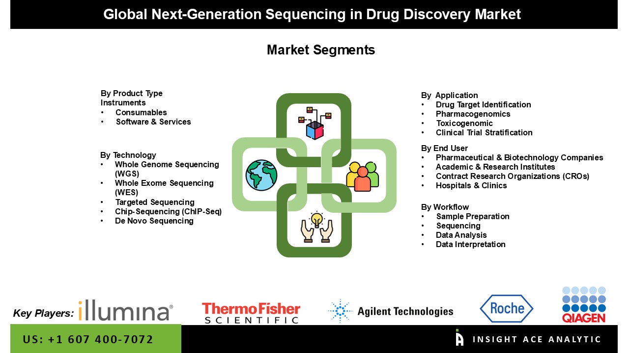 Next-Generation Sequencing in Precision Medicine Market 