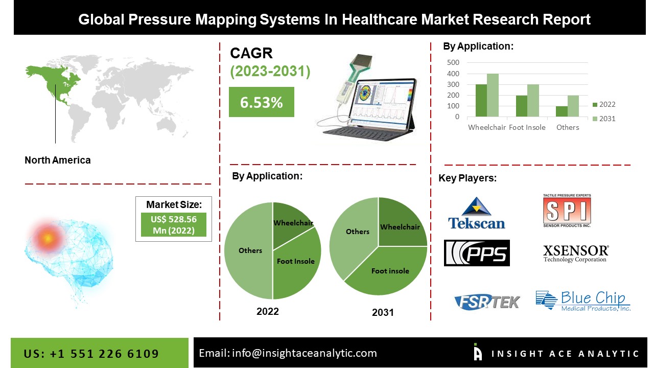 Pressure Mapping Systems In Healthcare Market