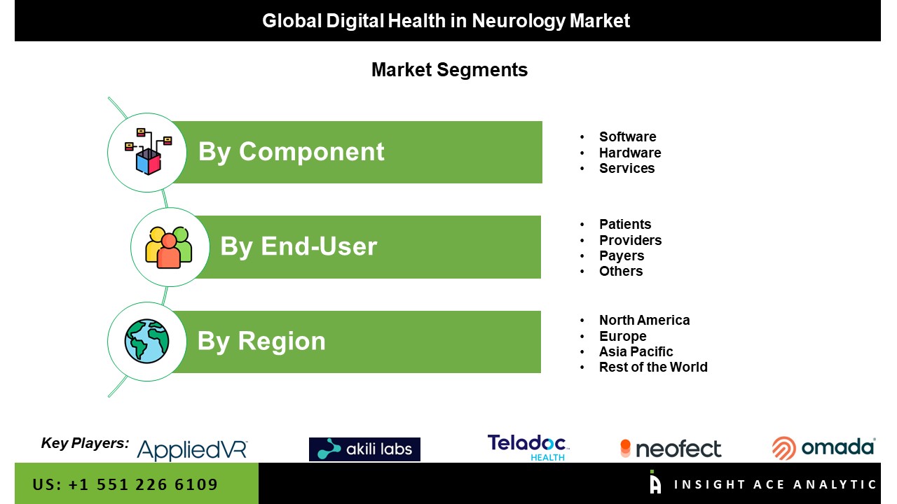 Digital Health In The Neurology Market seg