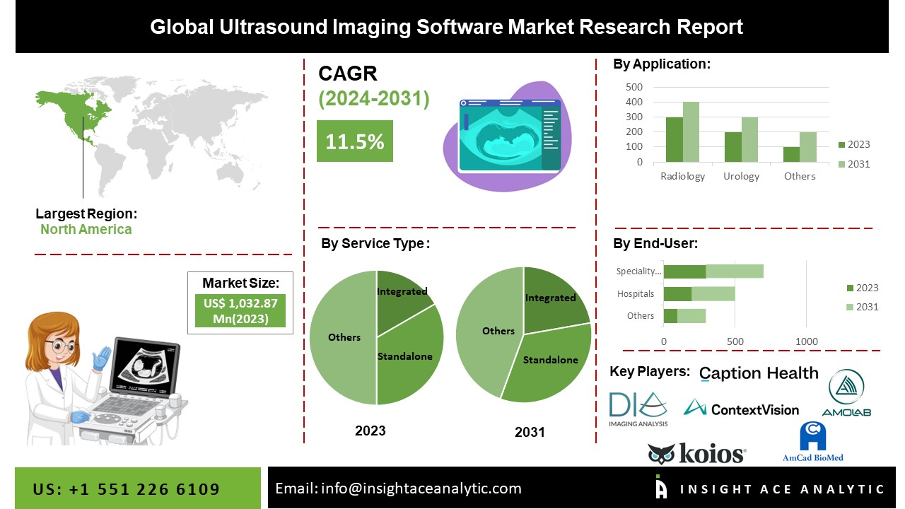 ultrasound imaging software