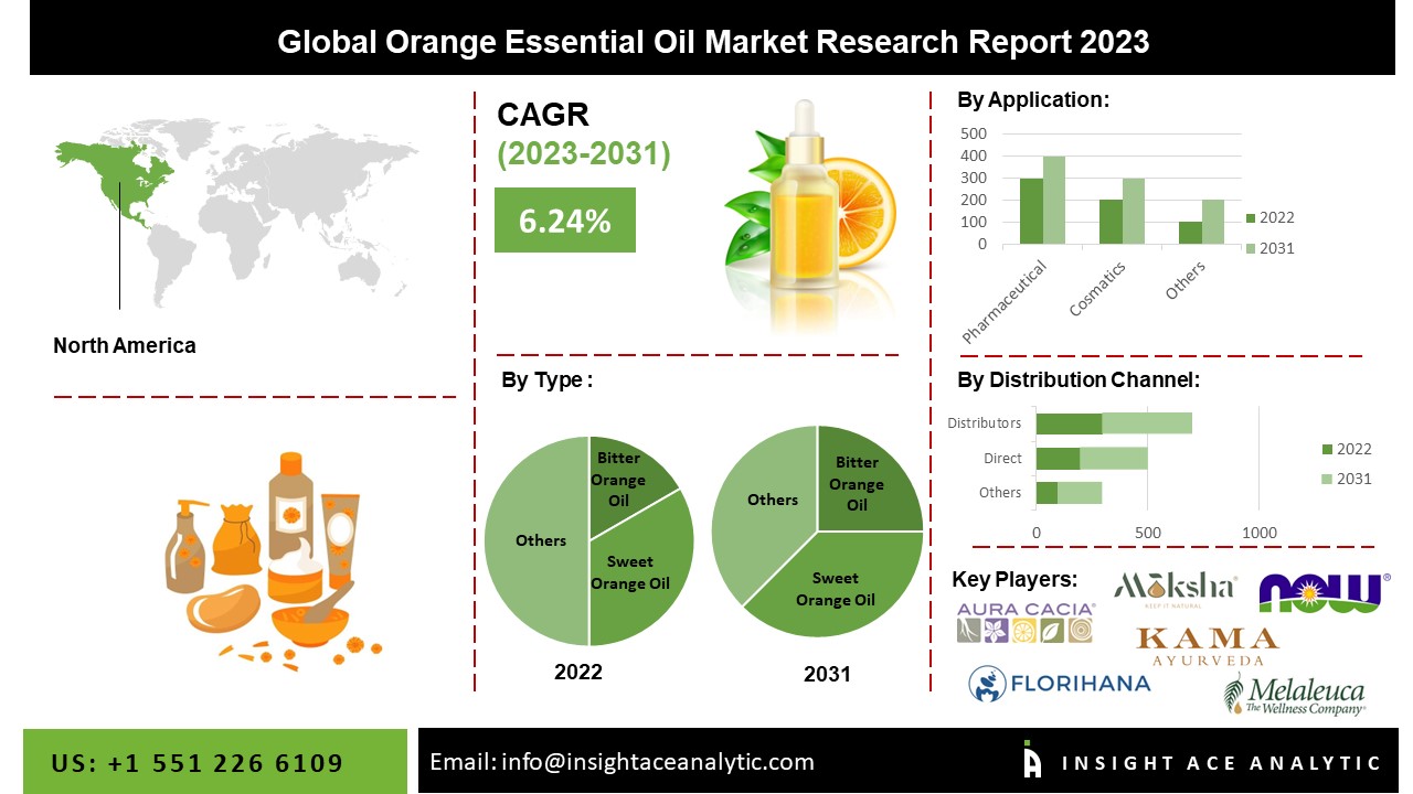 Orange Essential Oil Market
