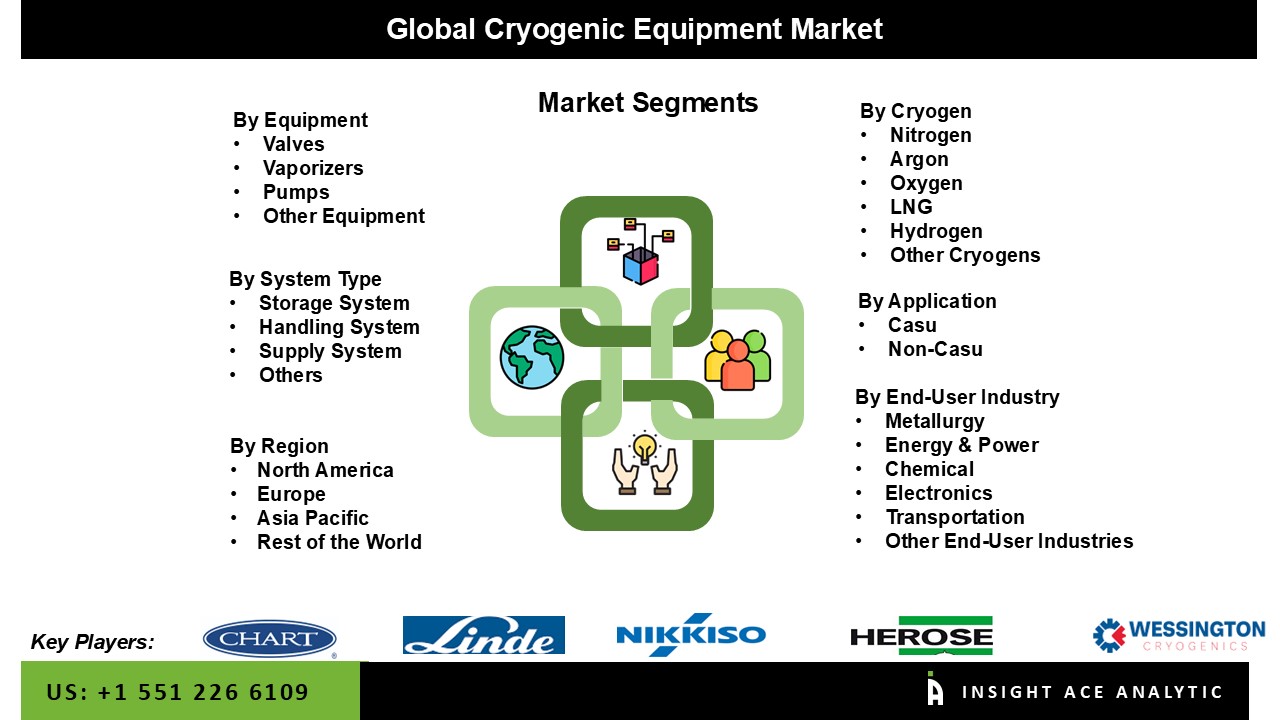 cryogenic equipments
