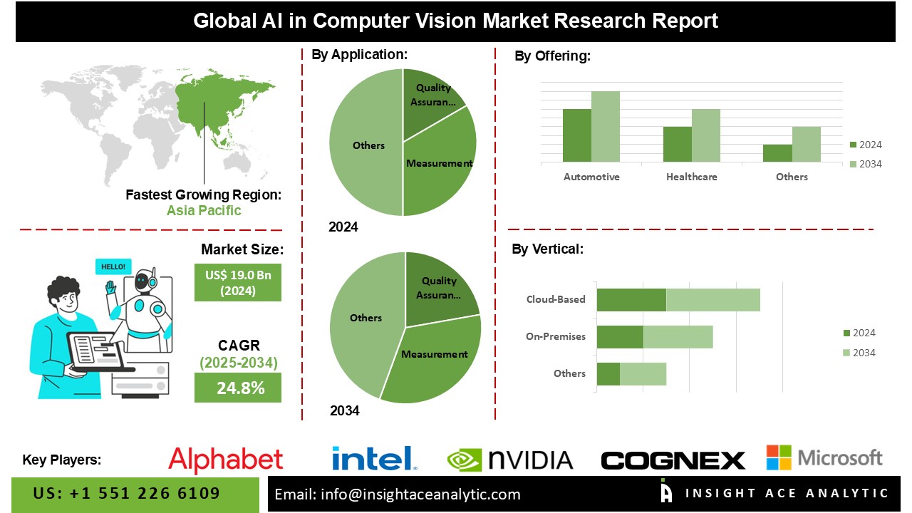 ai in computer vision