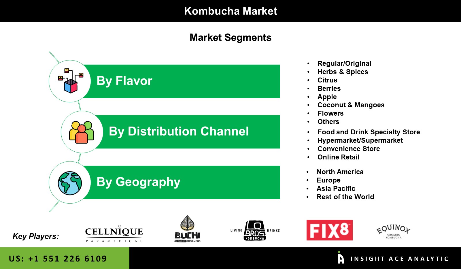 Kombucha Market Share, Size, Growth and Forecast to 2031
