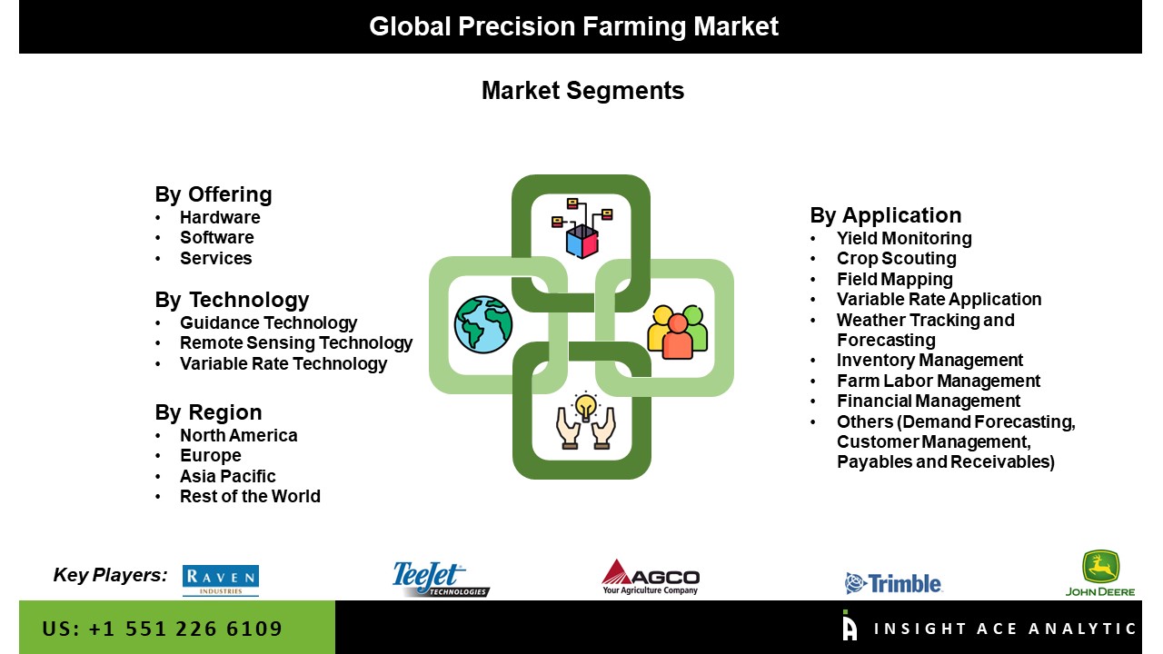 precision farming