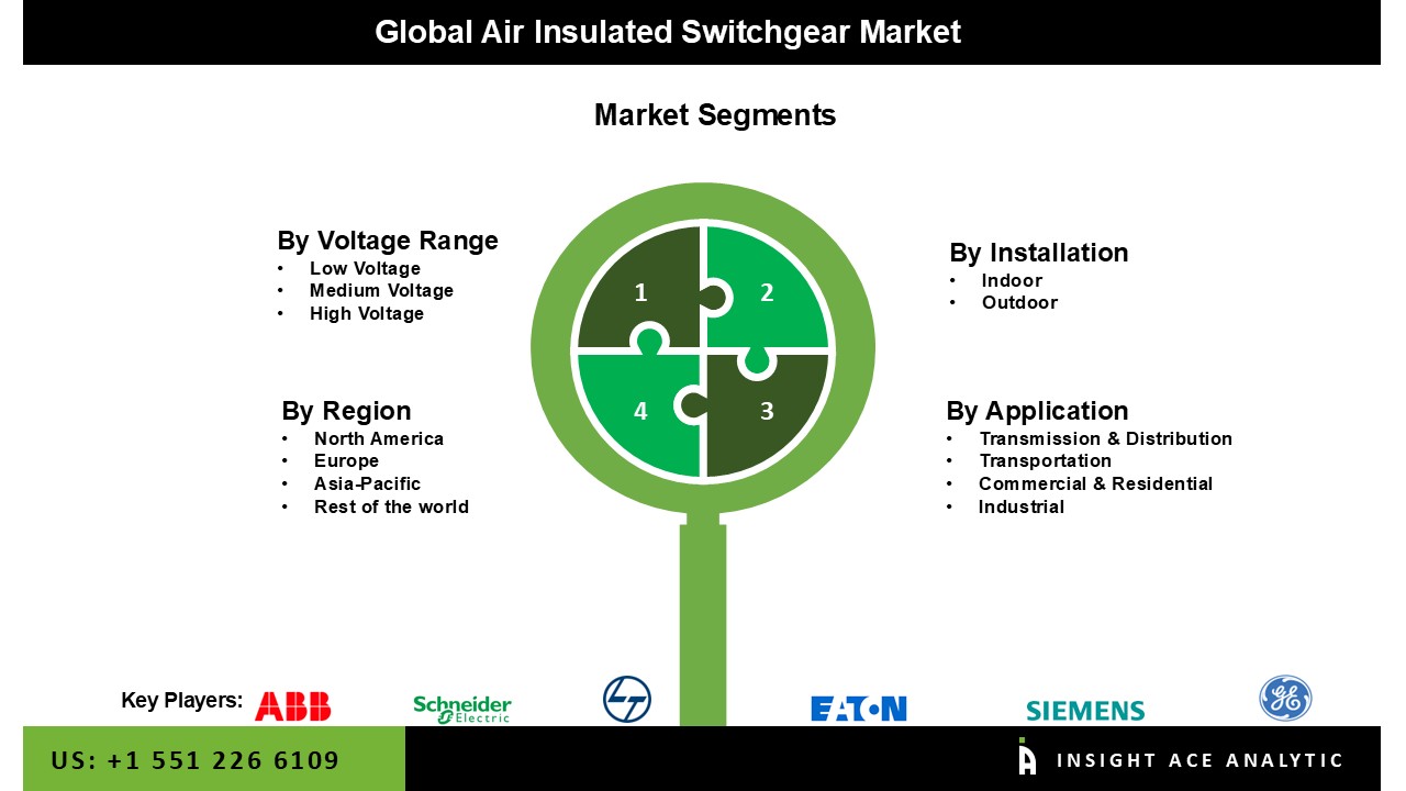 Air Insulated Switchgear Market seg