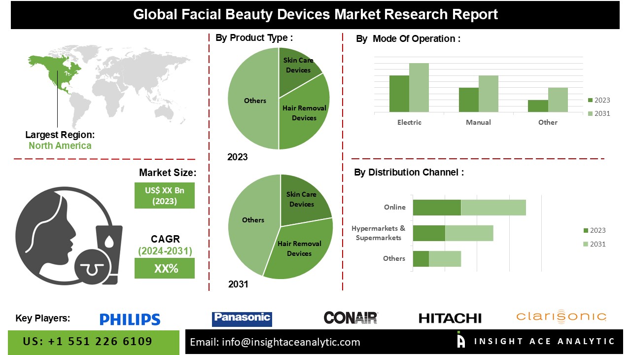 facial beauty