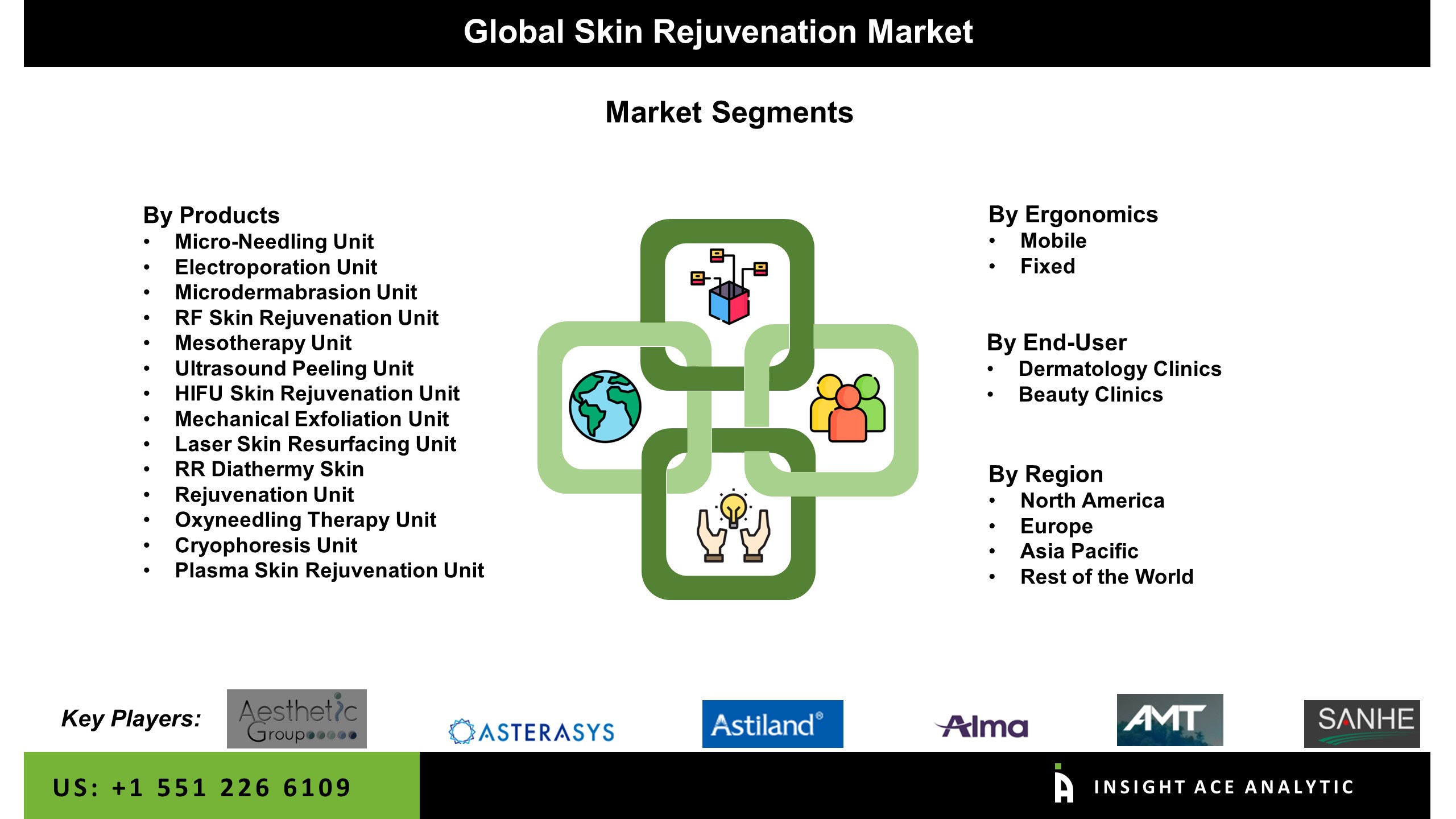 Skin Rejuvenation Market