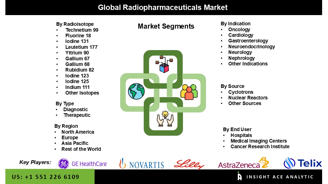 radiopharmaceutical