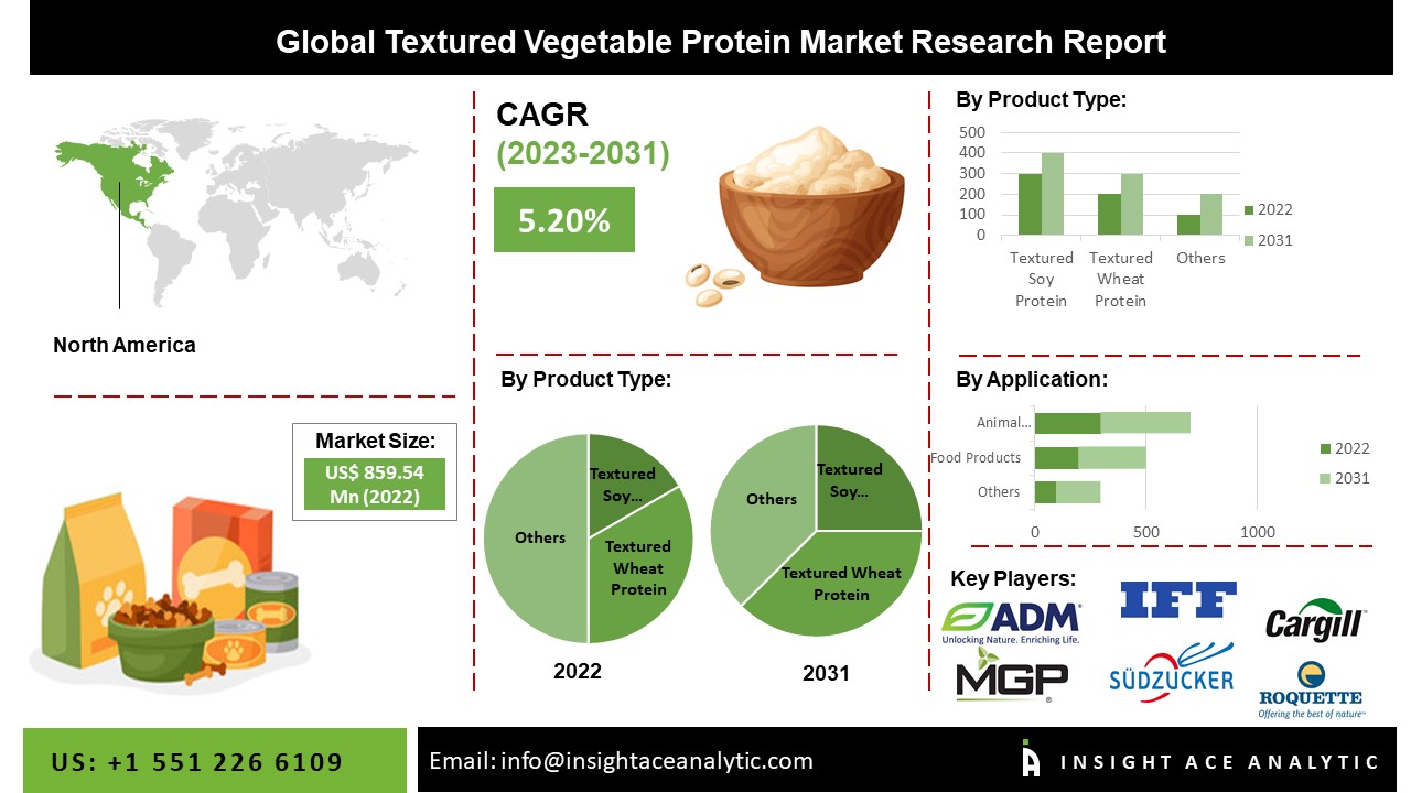 Textured Vegetable Protein Market