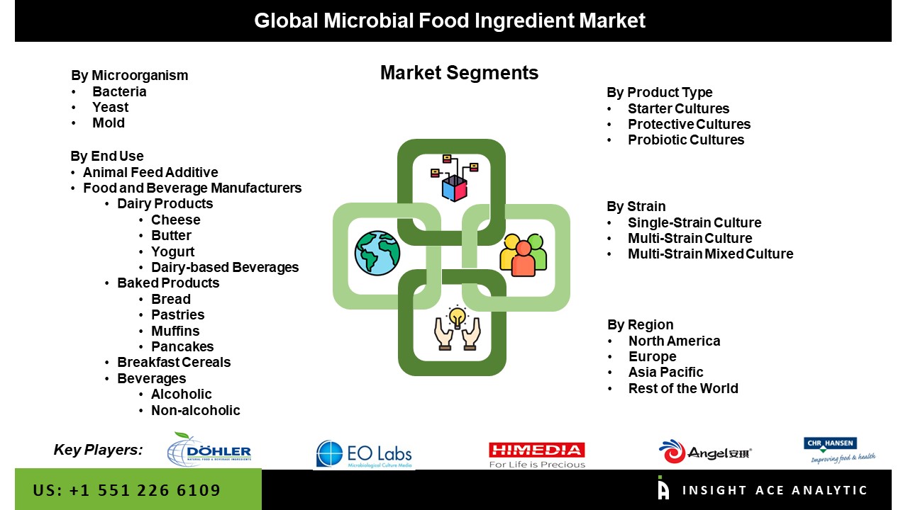 microbial food ingredient