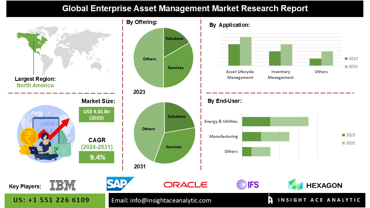 enterprise asset management