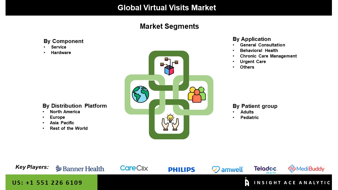 virtual visits