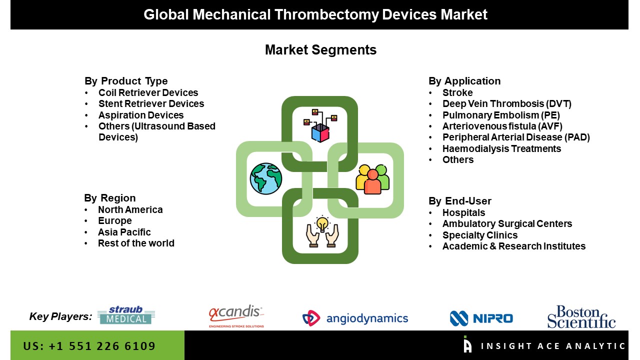 Mechanical Thrombectomy Devices Market