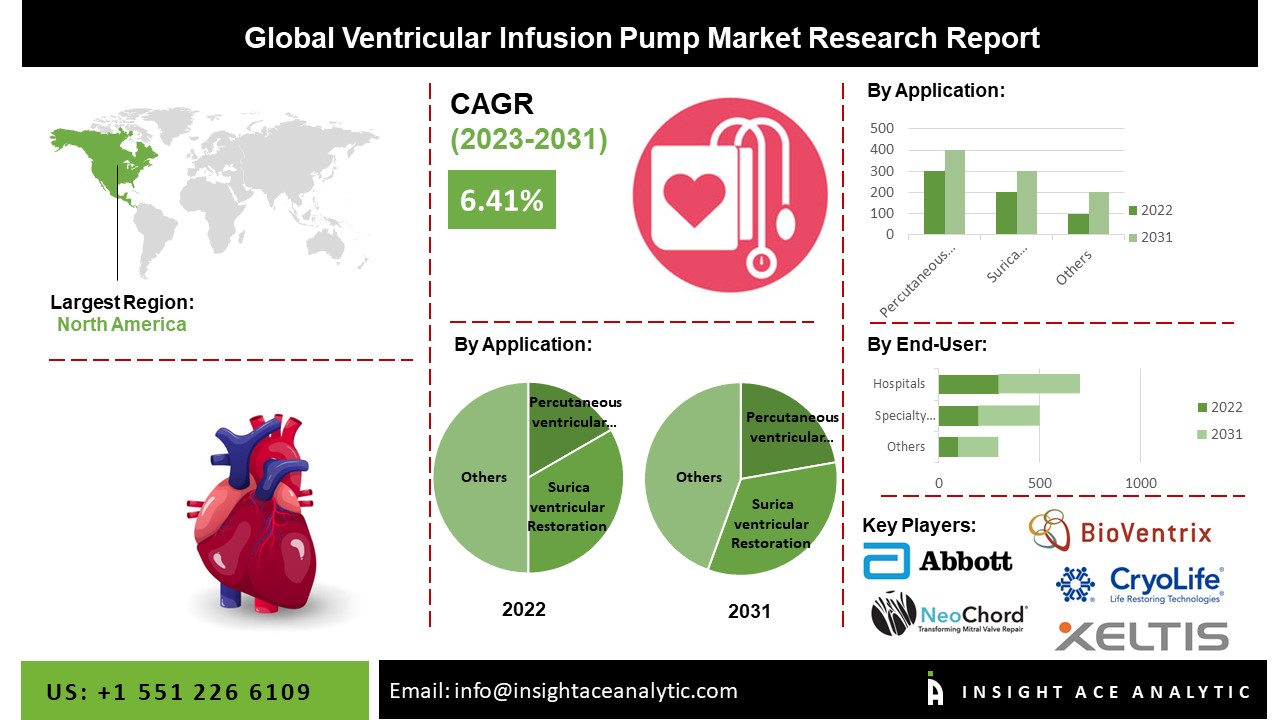 Ventricular Infusion Pump Market