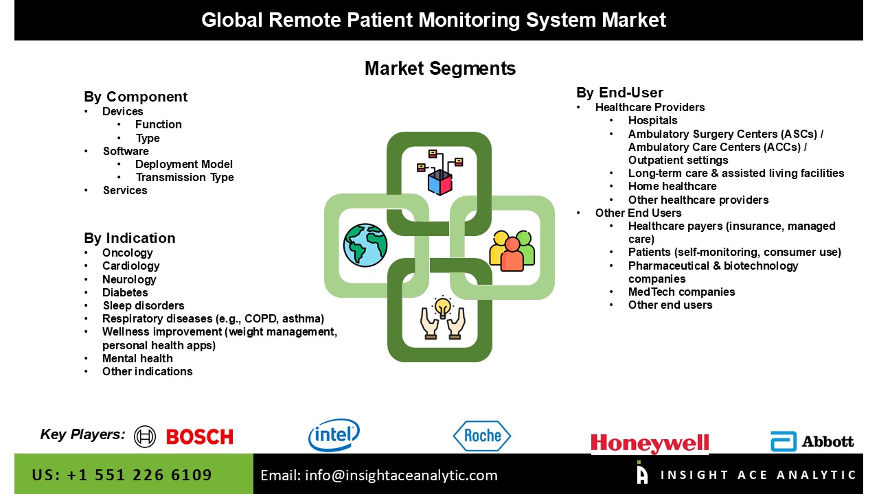 patient monitoring