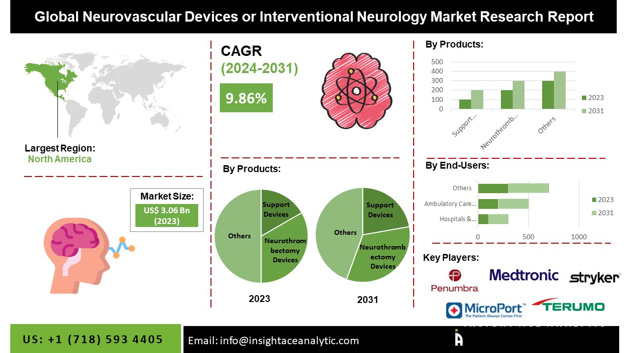 neurovascular devices