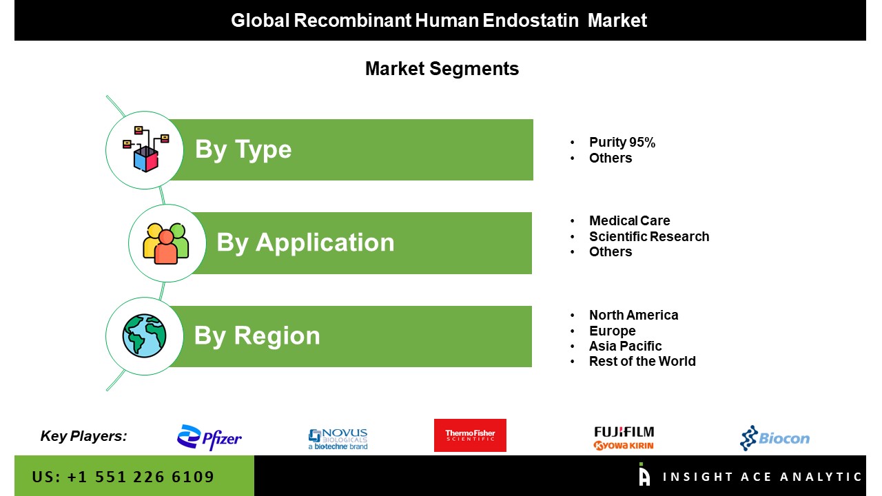 recombinent human
