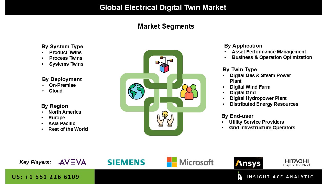 digital twins